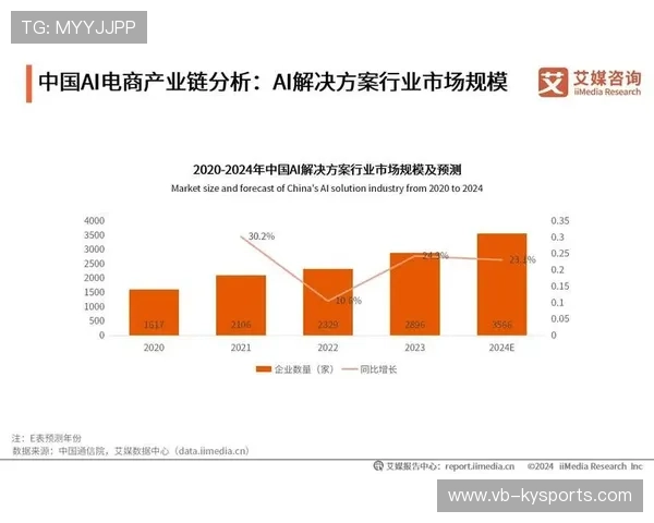 2026 体育彩票中奖趋势分析：大数据在博彩业的应用。